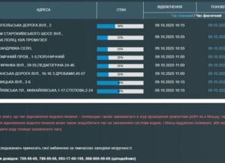 Жители Одессы и пригорода остались без воды