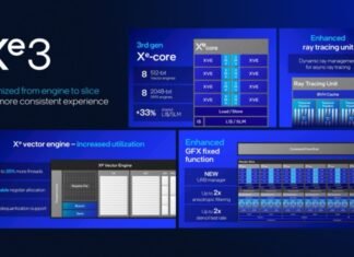 Intel раскрыла GPU Xe3: до 12 ядер, +50% производительности, более мощная версия Xe3P