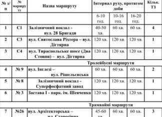 План поездок на выходные: в Одессе социальные автобусы курсируют с ограничениями