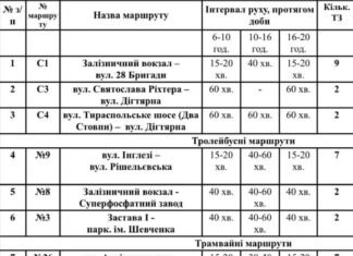 В Одессе продолжают курсировать социальные автобусы: перечень маршрутов