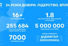 Объединяем силы Digital Economy в технологических и деловых медиа: ITC, The Page, SPEKA, MC.today, Highload