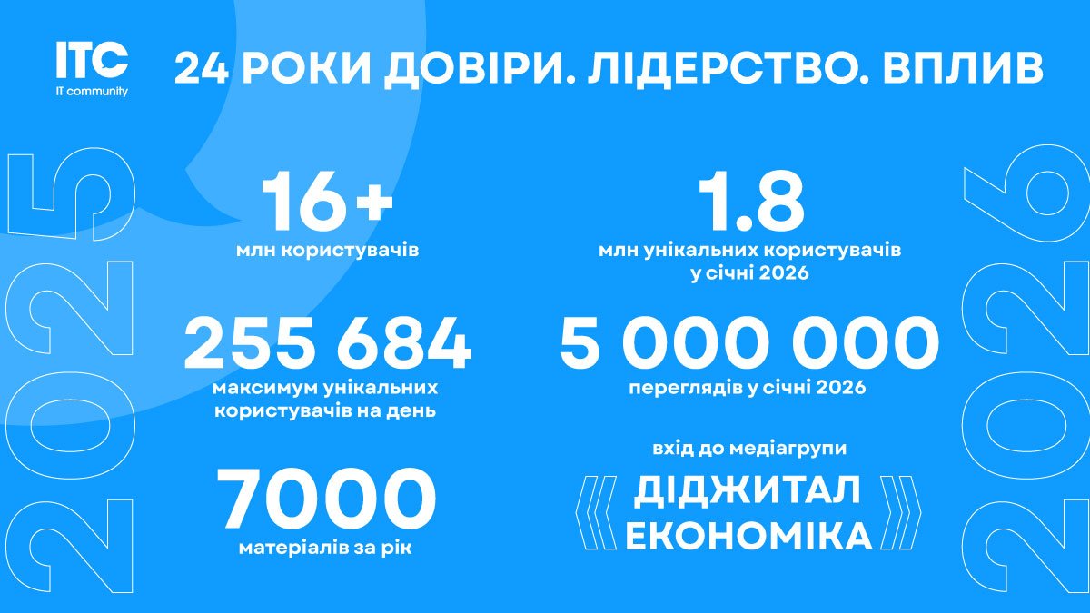 Объединяем силы Digital Economy в технологических и деловых медиа: ITC, The Page, SPEKA, MC.today, Highload