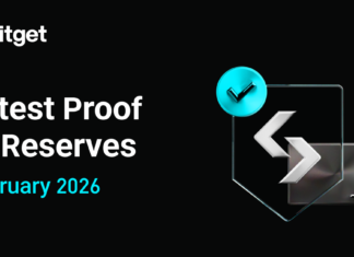 Сверхобеспечение 352% по BTC: о чем говорит февральский отчет биржи Bitget о резервах