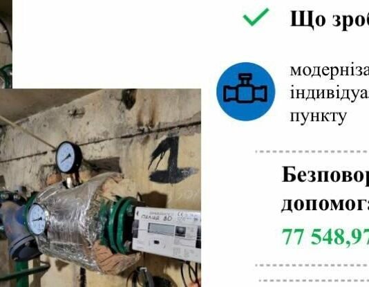 Одесские власти выделили 471 тыс грн для поддержки трех ОСМД