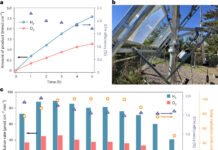 Ученые создали квантовый материал, который «извлекает» водород из солнца и воды