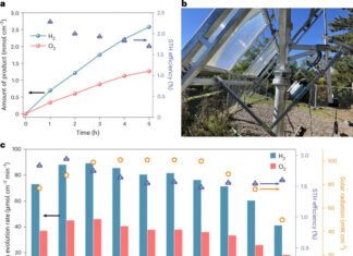 Ученые создали квантовый материал, который «извлекает» водород из солнца и воды