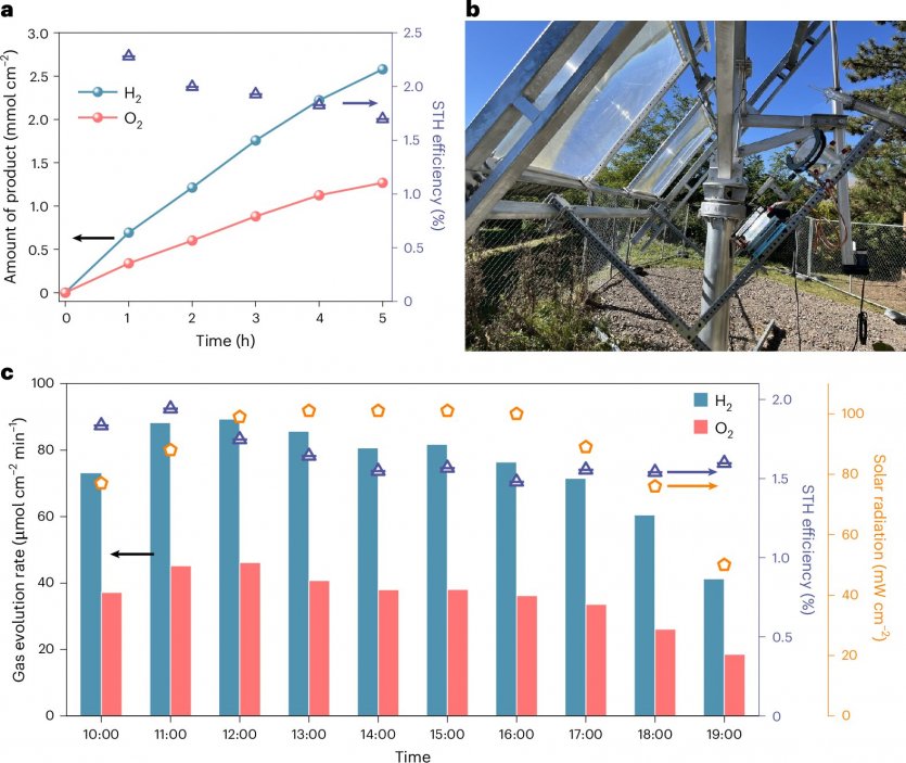 Ученые создали квантовый материал, который «извлекает» водород из солнца и воды