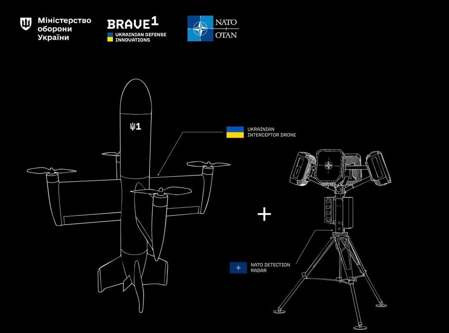 Украина и НАТО запускают конкурс Brave NATO с бюджетом 10 миллионов евро