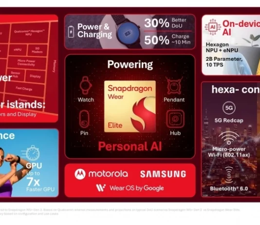 Qualcomm анонсировала Snapdragon Wear Elite и чип с поддержкой Wi-Fi 8