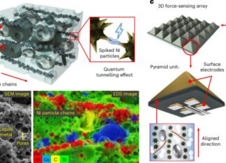 Искусственная кожа из графена приблизит тактильные ощущения роботов к человеческим