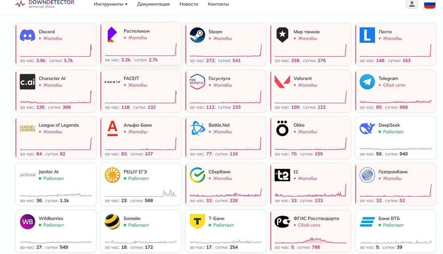 В рф масштабный сбой в работе интернета, не работают банки и госуслуги