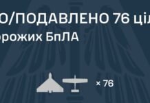 Ночная атака РФ: десятки дронов сбиты, есть попадания