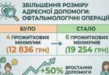 Одесский горсовет поддержал увеличение размера адресной помощи