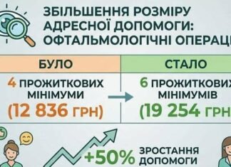 Одесский горсовет поддержал увеличение размера адресной помощи