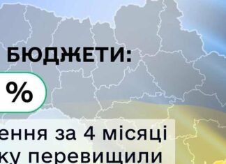 Поступления в местные бюджеты за 4 месяца этого года превысили прошлогодние на 15,5%