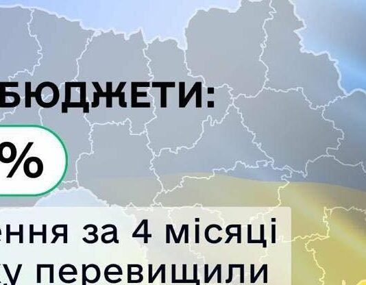 Поступления в местные бюджеты за 4 месяца этого года превысили прошлогодние на 15,5%