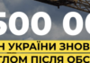 Одещина оказалась среди лидеров по возвращению света: почти 400 тысяч семей снова имеют электроэнергию после атак