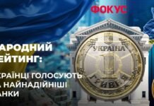 Фокус проводит голосование для рейтинга топ-25 банков Украины: кто сейчас возглавляет список