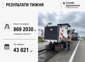 На трассе Киев-Одесса ликвидировали почти полмиллиона квадратных метров ям.