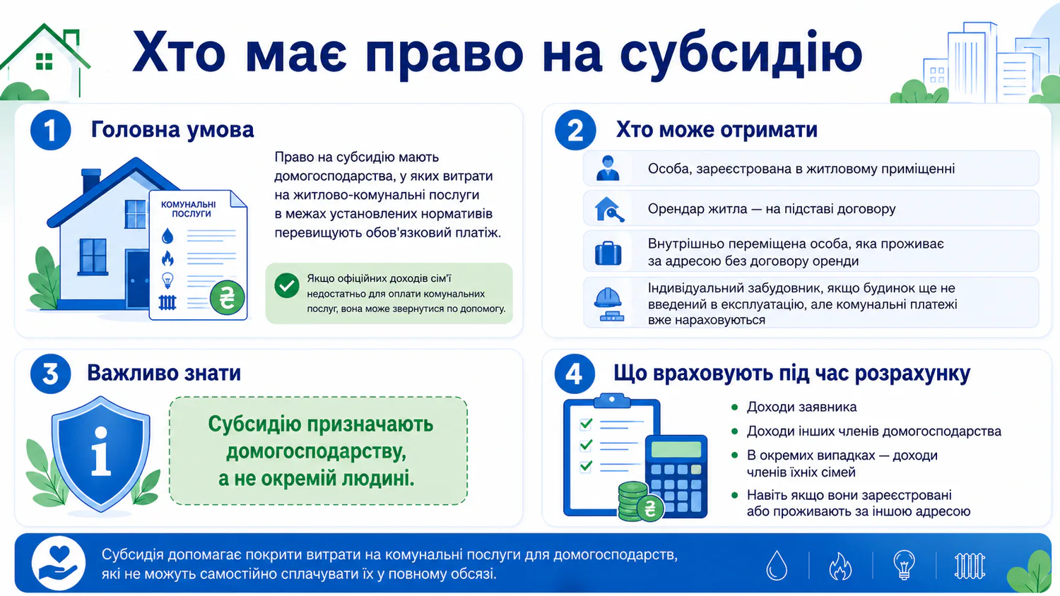 Кто имеет право на субсидию в Украине и как ее оформить