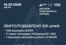 Массированная атака по Украине: ПВО уничтожило 126 ракет и дронов
