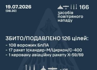 Массированная атака по Украине: ПВО уничтожило 126 ракет и дронов