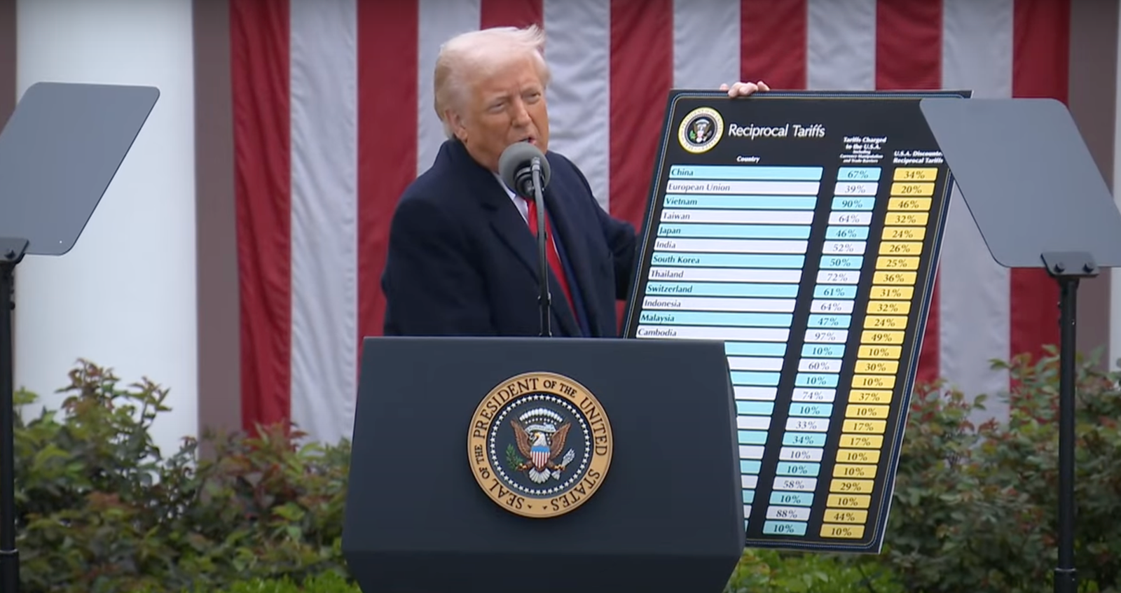 Трамп ввел 100-процентные пошлины на импорт дронов и их компонентов