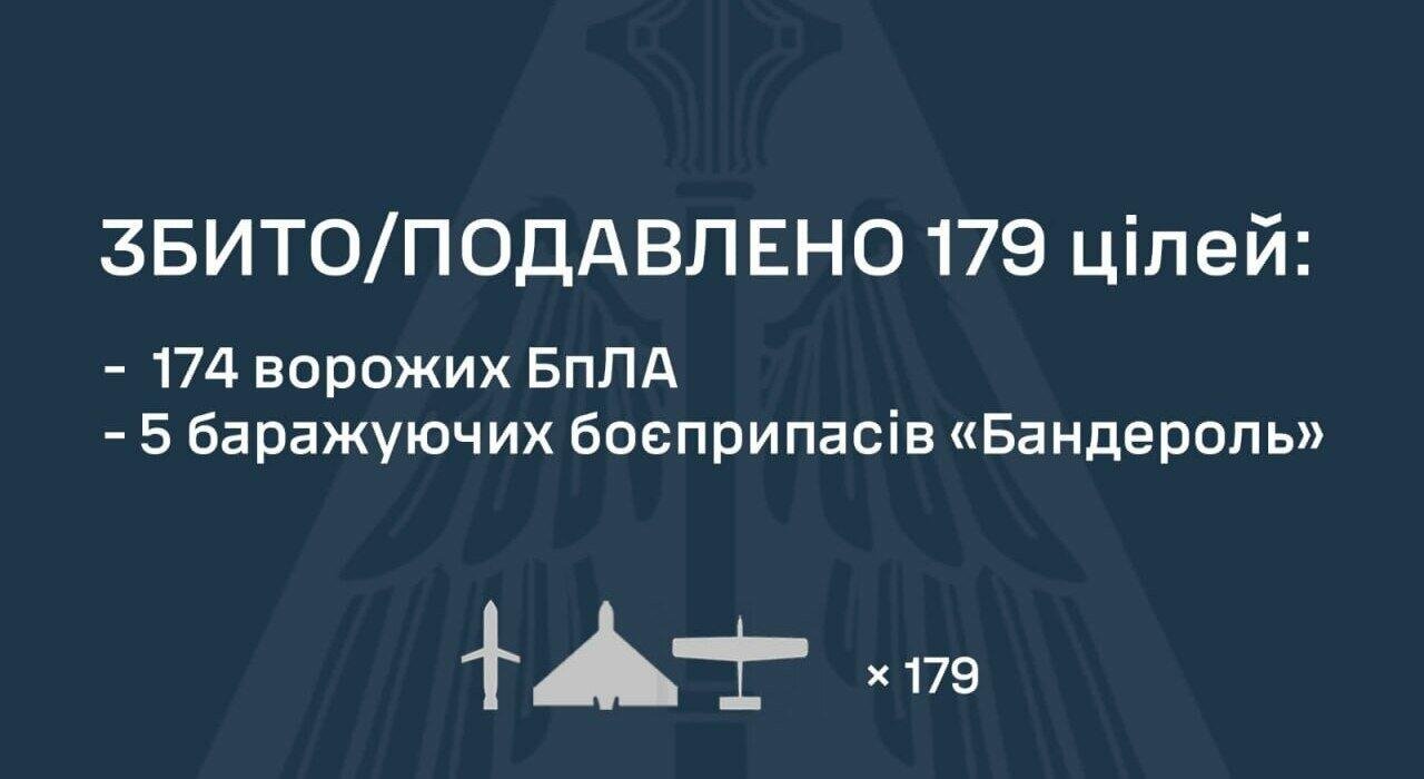 Враг ночью запустил по Одесской области 11 ракет и до ста дронов — ОБНОВЛЯЕТСЯ