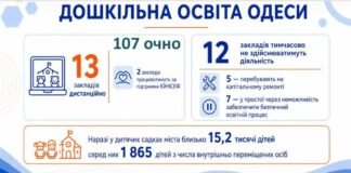 Английский станет обязательным для тысяч дошкольников: готовящих в Одессе к 1 сентября