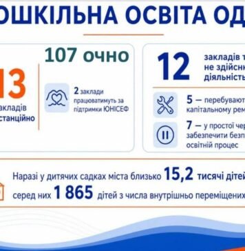 Английский станет обязательным для тысяч дошкольников: готовящих в Одессе к 1 сентября