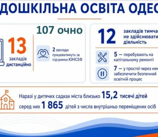 Английский станет обязательным для тысяч дошкольников: готовящих в Одессе к 1 сентября